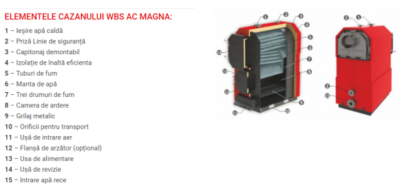 Cazan pe combustibil solid Burnit WBS Magna 160 kw [2]