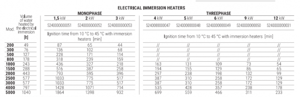 Rezervor stocare A.C.M, 300 litri, 8 bari, izoltie dura-fixa, Cordivari WB [4]