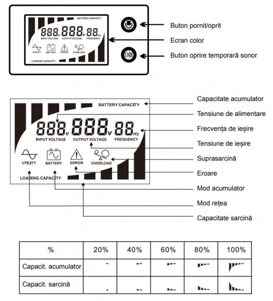 Stabilizator si UPS, 800VA/480W, Ferroli Guard 800 [2]