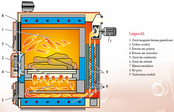 Cazan din otel-inox, functionare pe combustibil solid si gazeificare, 45 Kw, Step Fuego FU 45 R INOX [3]