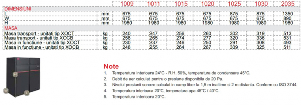 Dulap de climatizare, 30.0 kW, 5600 m³/h, refulare superioara, racire+umidificare , Montair XOC T 1030 U [3]