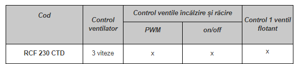 Termostat electronic cu comunicatie, pentru ventilo-convectori, 2 si 4 tevi, seria RCF-C [2]