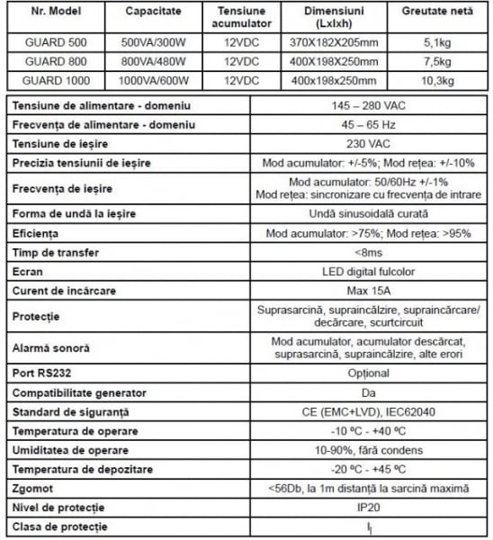 Stabilizator si UPS, 800VA/480W, Ferroli Guard 800 [3]