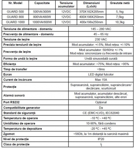 Stabilizator si UPS, 1000VA/600W, Ferroli Guard 1000 [3]