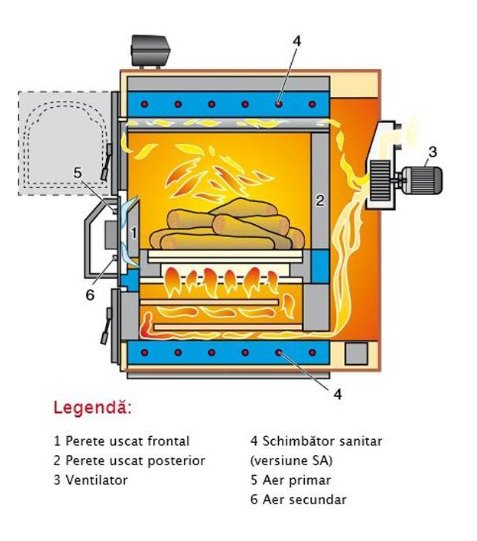Cazan din otel-inox, pe combustibil solid, cu gazeificare, 84 Kw, Arca Aspiro 90 R INOX [7]
