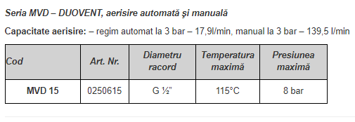 Aerisitor Duovent, manual şi automat, G1/2" [2]