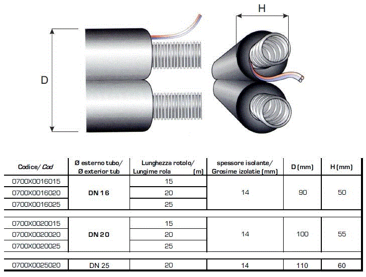 Teava din otel inox pentru instalatii solare, preizolata, cu cablu electric, DN16, colac 20 ml, Tiemme 0700X [3]