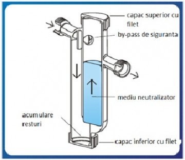 Neutralizator de condens CONDENSAFE+ pentru centrale murale pana la 1200L [4]