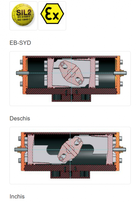 Actuator pneumatic, EB6.1SYD, dubla actionare, conexiuni Namur G 1/4, flanse F05/F07, inchidere in sens orar. Pentru DN150 seria Z011A. Presiune de control 2,5...8bar, cuplu 65-208Nm. [2]