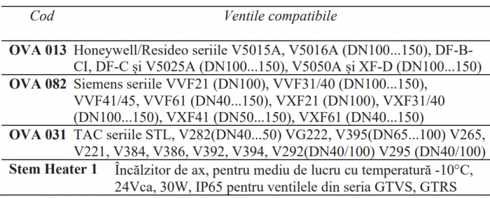 Adaptor pentru montarea RVAN pe Ventile liniare TAC DN65-100 Regin [2]