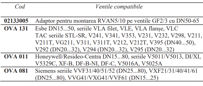 Adaptor pentru montarea RVAN5/10 pe Ventile liniare ESBE DN1550 si TAC DN1550 Regin [2]