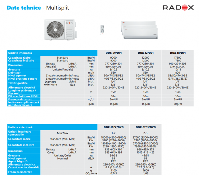 Aer conditionat multisplit Radox 21000 BTU modul WiFi (2 unitati interioare 1 x 9000 BTU + 1 x 12000 BTU si UE 18000 BTU) [6]