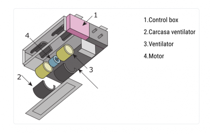 Aer conditionat Fujitsu tip duct 36000 BTU model ARXG36KMLA cu telecomanda [4]