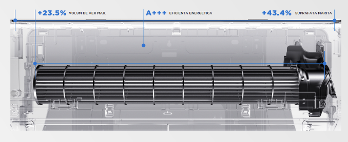 Aer conditionat Midea model All Easy Pro NORDIC 9000 BTU [8]