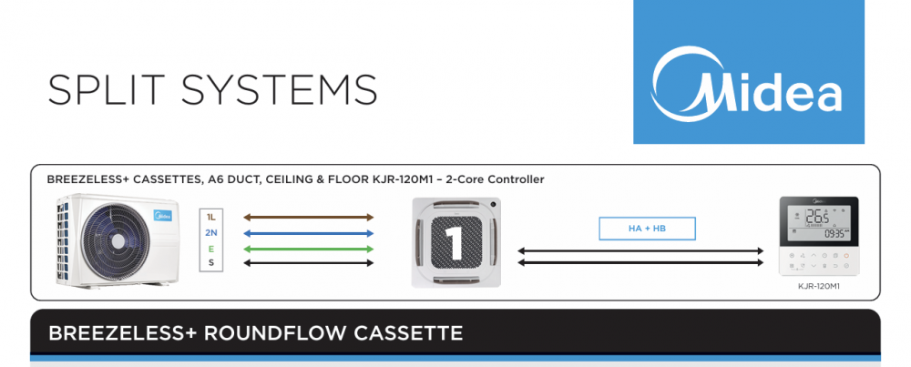 Aer conditionat tip caseta de tavan 24000 BTU Midea Compact Round Flow Breezeless [3]