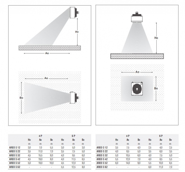 Aeroterma pe abur, 24.5 kW, 2600 m³/h, 4 poli, 230V, Galetti Areo S 22 [2]