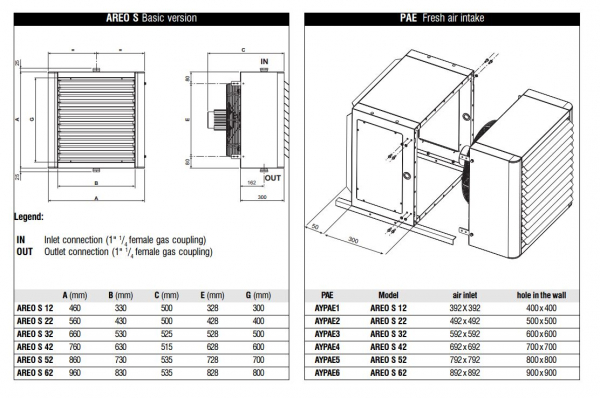 Aeroterma pe abur, 12 kW, 1150 m³/h, 4 poli, 230V, Galetti Areo S 12 [3]