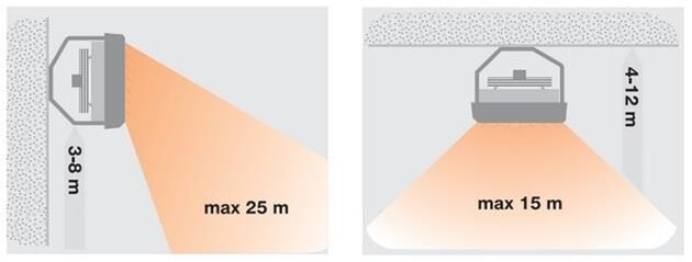 Aeroterma cu agent termic pentru incalzire, 120 kW, Sonniger CR4 MAX [4]