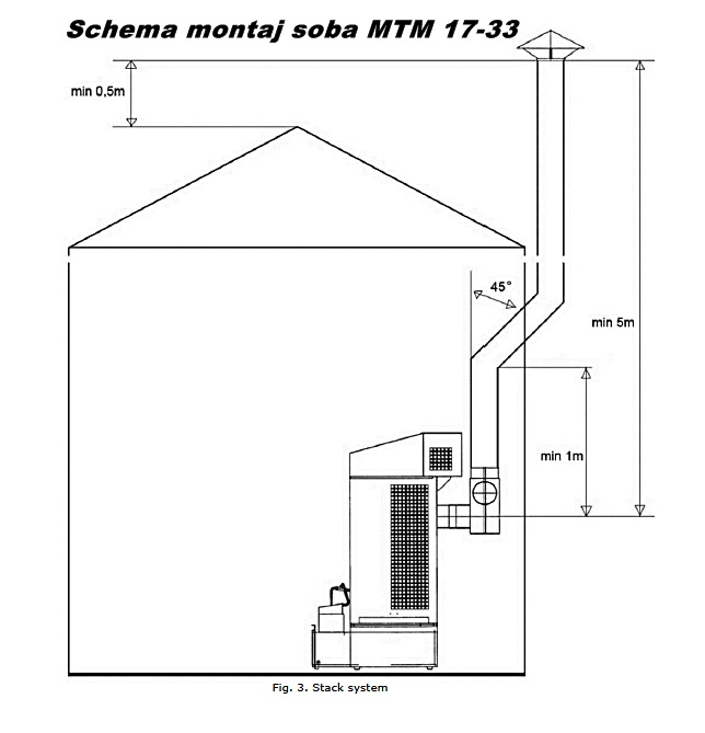 MTM 17-33 - AEROTERMA PE ULEI UZAT 33 KW MTM [4]