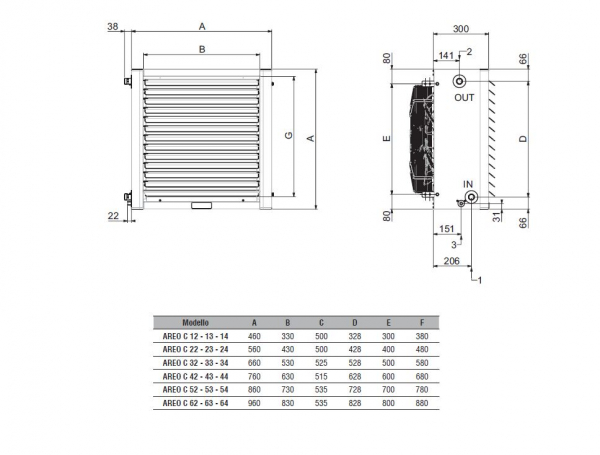 Aeroterma apa calda / apa rece, 66.3 / 14.8 kW, 6 poli, 230V, Galetti Areo C 54 [2]