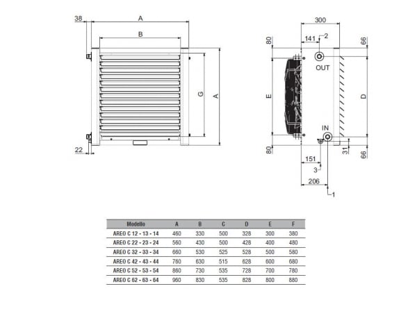 Aeroterma apa calda / apa rece, 66.8 / 13.1 kW, 4 poli, 230V, Galetti Areo C 44 [2]