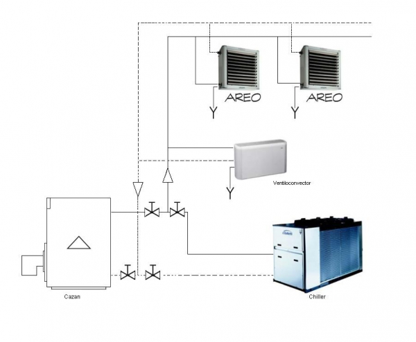 Aeroterma apa calda / apa rece, 28.9 / 5.23 kW, 4 poli, 230V, Galetti Areo C 24 [3]