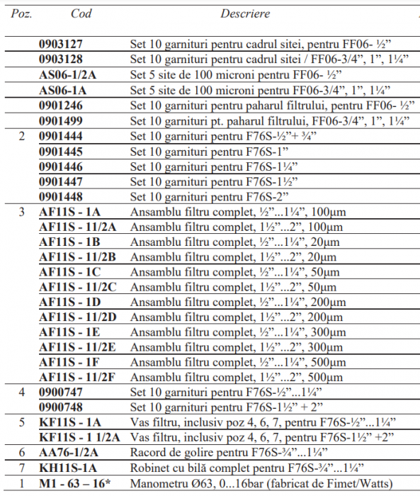 Ansamblu filtru complet Resideo - Braukmann (ex Honeywell), 1½”2” 50μm [2]