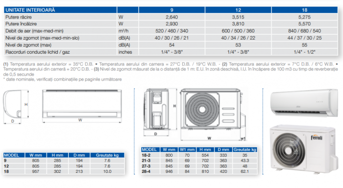 Aparat de aer conditionat multisplit Ferroli Giada M 27000 BTU (3 unitati interioare x 9000 BTU) [4]