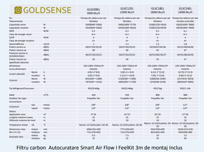 Aparat de aer conditionat, 18000 Btu, Wi-Fi inclus, kit montaj inclus, Goldsense Elite [9]