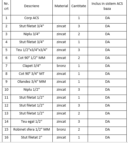 Aparat de control si semnalizare (ACS) flansat, DN 80, pentru instalatia de sprinklere, Rapidrop [3]