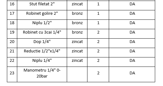 Aparat de control si semnalizare (ACS) flansat, DN 80, pentru instalatia de sprinklere, Rapidrop [4]