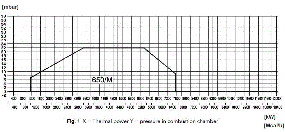 Arzator mixt pe gaz/motorina, modulant, 3488-7558 kW, 2 1/2", cap de ardere lung, F.B.R K 650/M TL EL + R CE-CT [3]