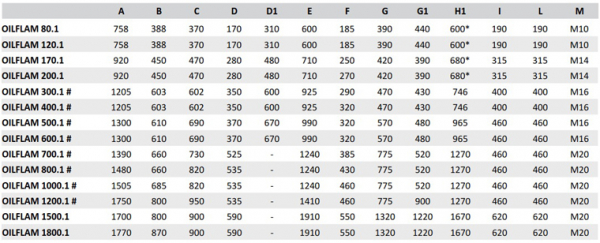 Arzator pe combustibil lichid CLU, 2 trepte progresive, 1000-3000 kW, Ecoflam Oilflam 300.1 PR TC [4]