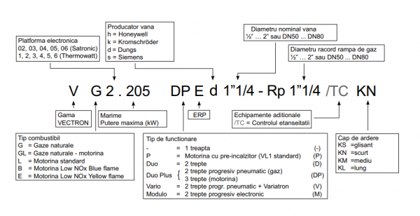 Arzator pe gaz, 2 trepte progresive, 300-1600 kW, Elco VG 6.1600 DP d 1 1/4'' - Rp 2'' TC KN [2]