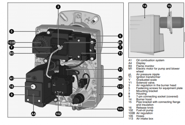 Arzator pe motorina, o treapta, 20-42 kW, Elco VL 1.42 KN [3]