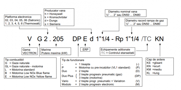 Arzator pe gaz/motorina, 2 trepte progresiv electronic / 3 trepte, 480-2050 kW, Elco VGL 6.2100 M d 1 1/2"-Rp 2" MBC 700 KM [2]