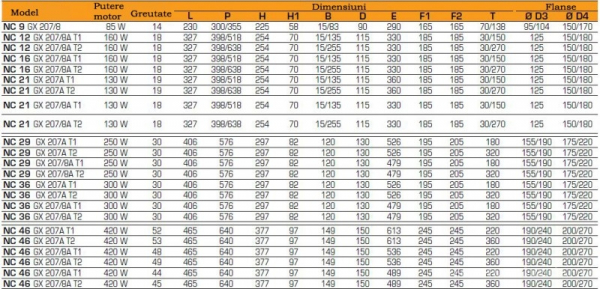 Arzator pe gaz, 2 trepte, 45-90 kW, Cuenod NC 9 GX207/8 D15/15 T1 [4]