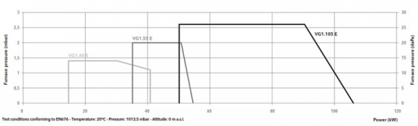 Arzator pe gaz, o treapta, 15-41 kW, Elco VG 1.40 E h3/8'' - Rp1/2'' KN [3]