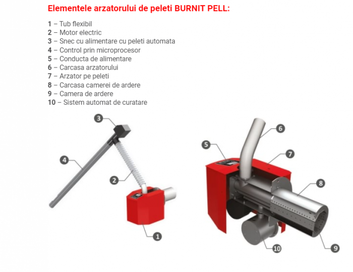 Arzator pentru peleti floarea soarelui Burnit Pell Bio 35 kw, snec de alimentare, 4 senzori, aprindere si alimentare automata, flansa pentru prindere pe cazan, tiraj natural, functie auto-curatare [3]