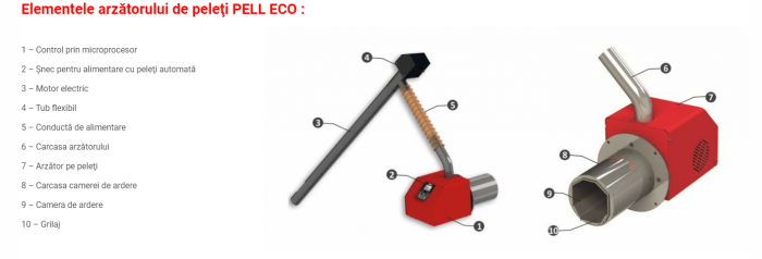 Arzator peleti Burnit PELL ECO 35 kW cu snec de alimentare [6]