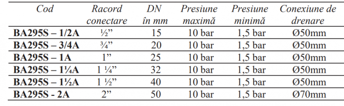 Backflow preventer cu 3 camere Resideo - Braukmann (ex Honeywell), pentru lichide clasa 4,1.5…10bar racorduri filetate cu semi-olandezi 3/4" [2]