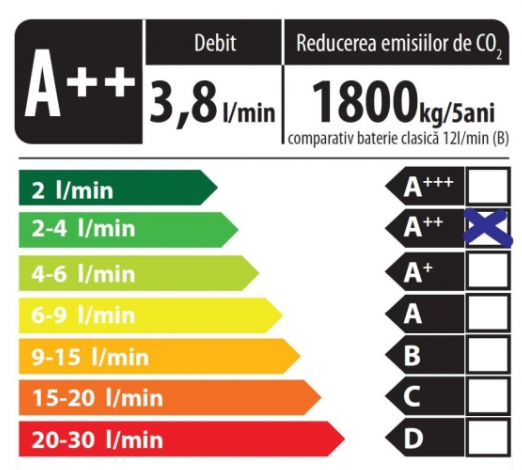 Baterie pentru bideu Grohe Eurosmart New [3]