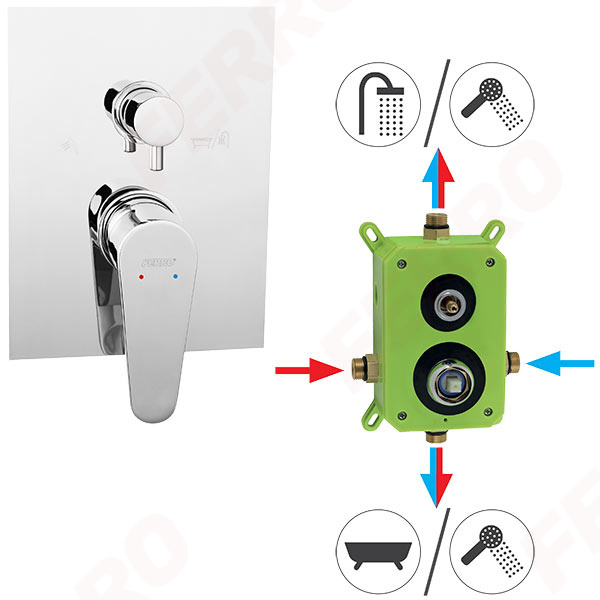 Baterie ingropata cada/dus Ferro Algeo, crom cu caseta montaj [2]