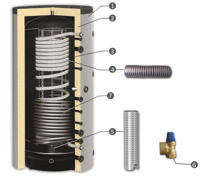 Puffer cu doua serpentine pentru incalzire si  ACM, 1000 litri, Sunsystem HYG BR 1000/33 IZ [2]