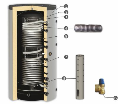 Boiler combinat igienic, tanc in tanc, 1000 litri, 2 serpentine, Sunsystem HYG BR2 1000/33 IZ [2]