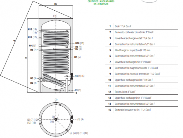 Boiler cu 2 serpentine fixe, 300 litri, Cordivari Bolly 2 AP WB [2]
