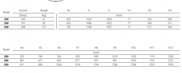 Boiler cu 2 serpentine fixe, 300 litri, Cordivari Bolly 2 AP WB [3]