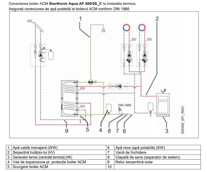 Boiler cu 2 serpentine Reflex Storatherm Aqua AF 300/2S_C [4]