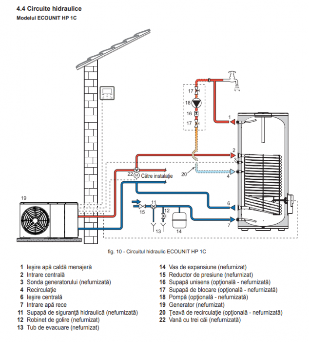 Boiler cu acumulare Ferroli, din otel cu o serpentina, rezistenta de 2 kW, model Ecounit HP 300-1C 300 litri [4]