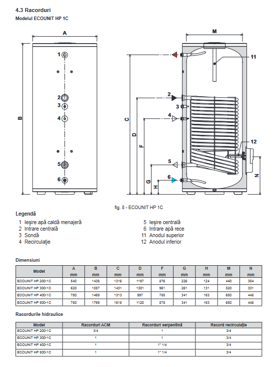 Boiler cu acumulare Ferroli, din otel cu o serpentina, rezistenta de 2 kW, model Ecounit HP 300-1C 300 litri [2]